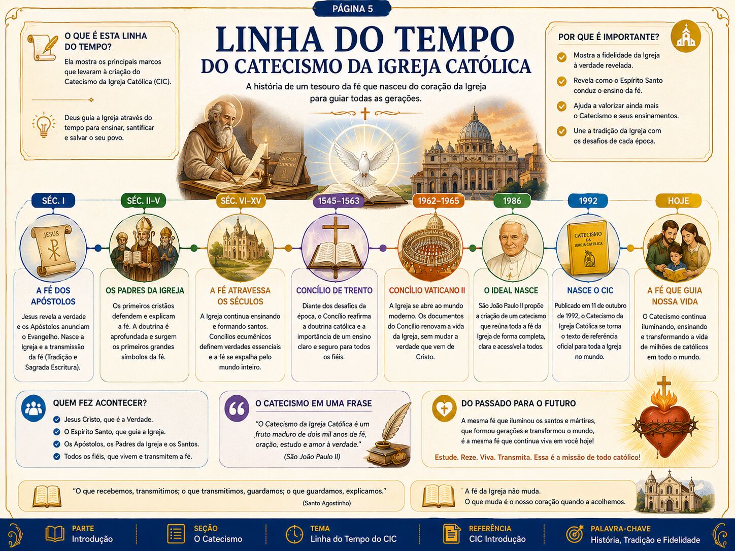 Página interna do Caminho do Catecismo 2