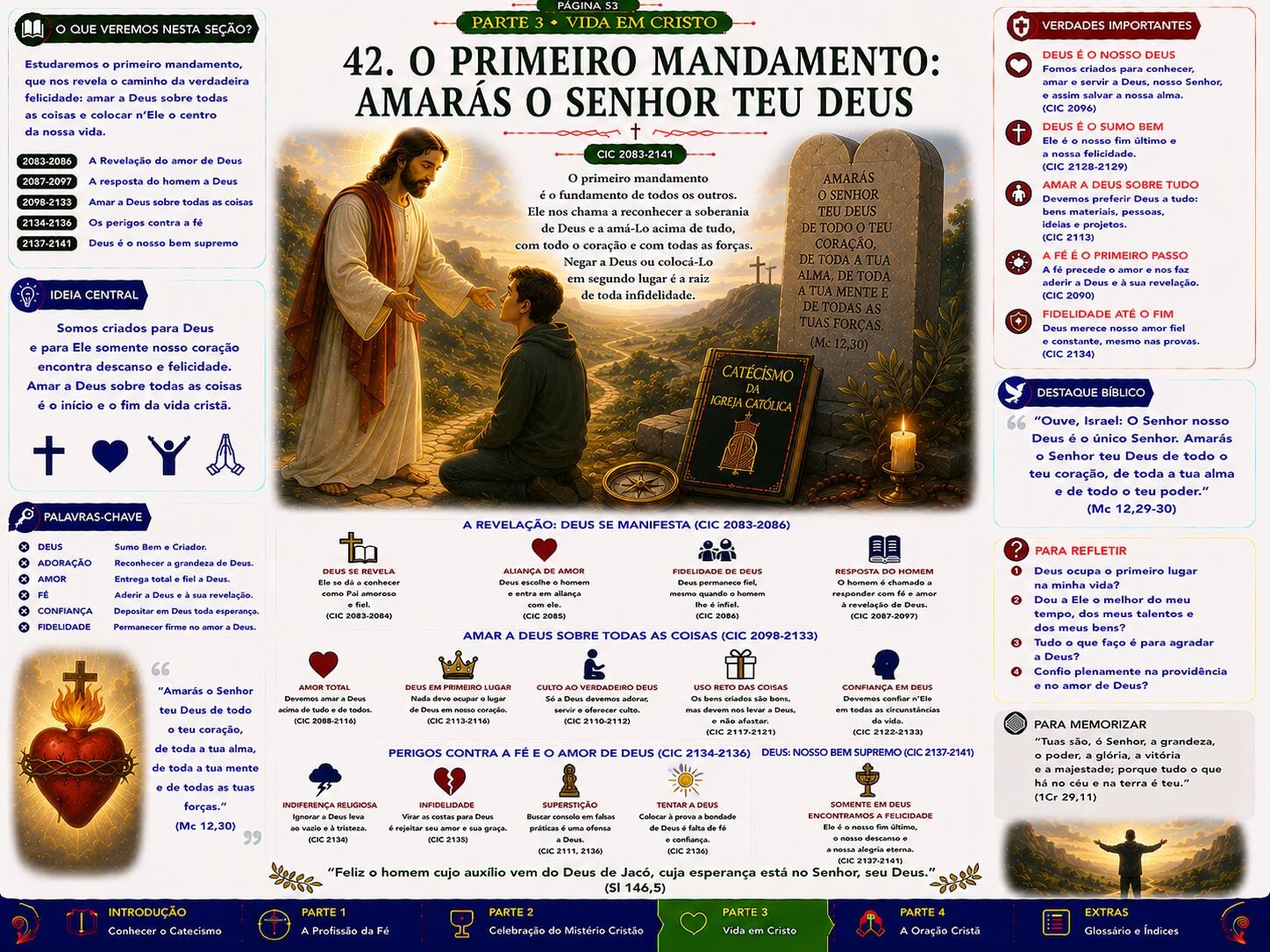 Página interna do Caminho do Catecismo 8